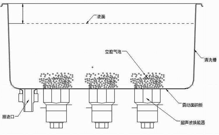 超聲波清洗機(jī)原理圖